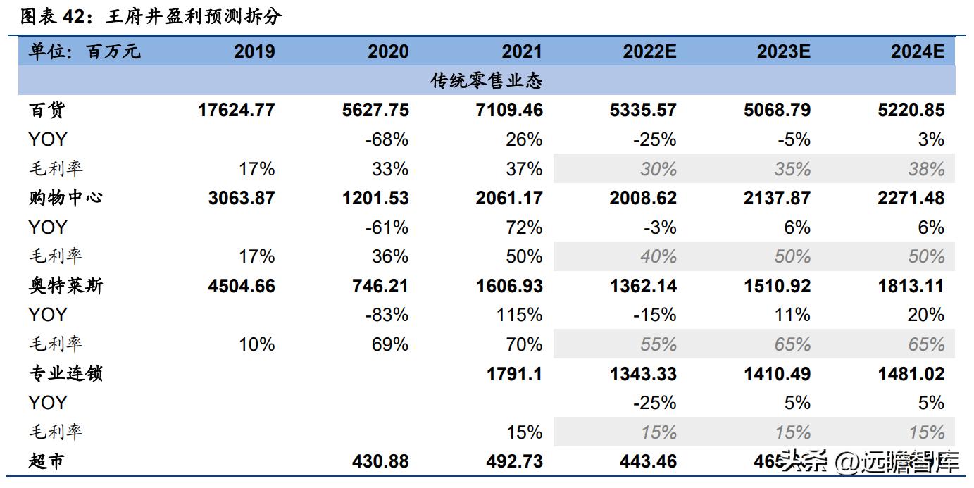 王府井免税龙头有哪些,王府井免税板块前景分析