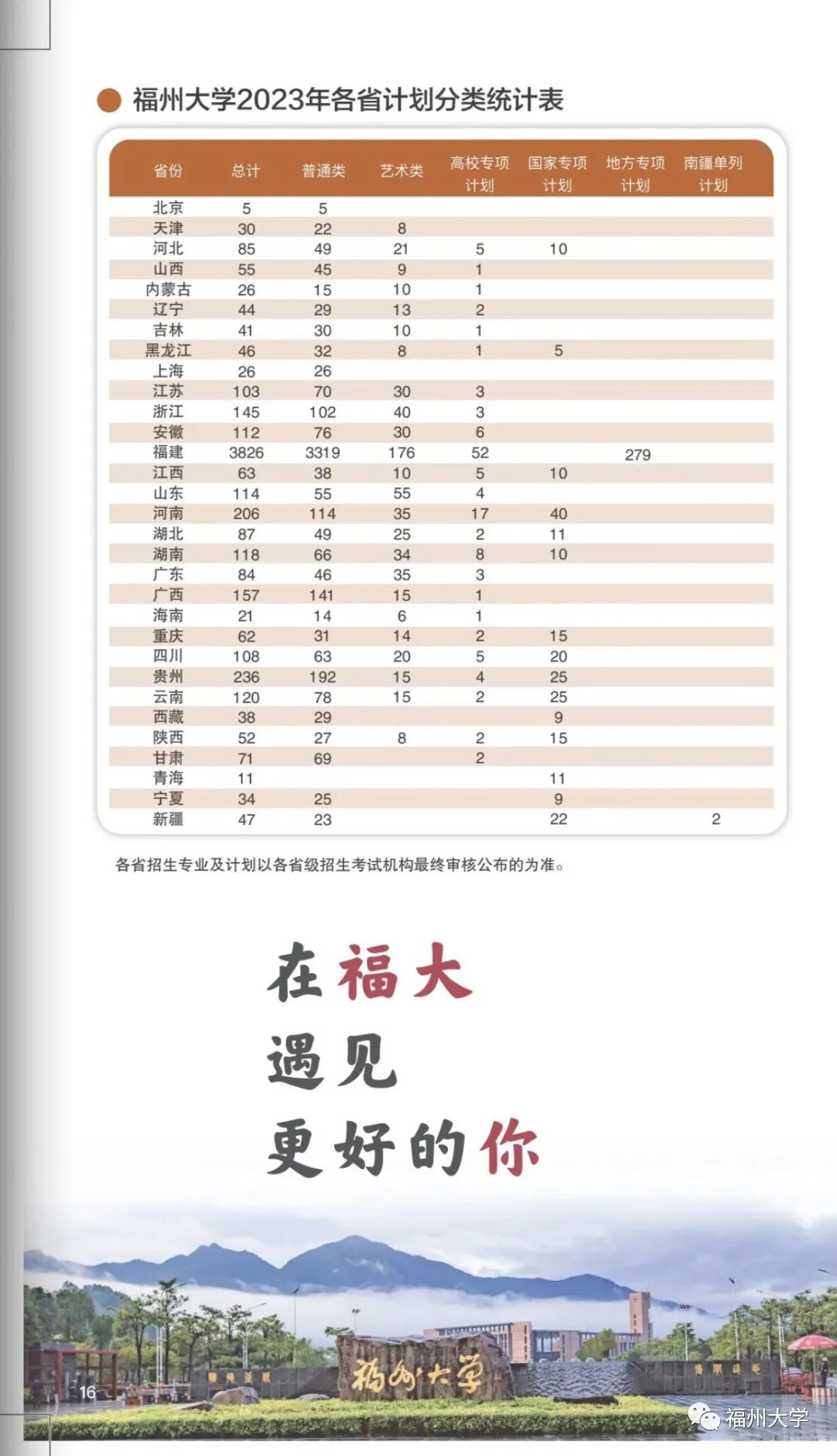 广东的多少分能上厦大,2019年要多少分才能进厦大