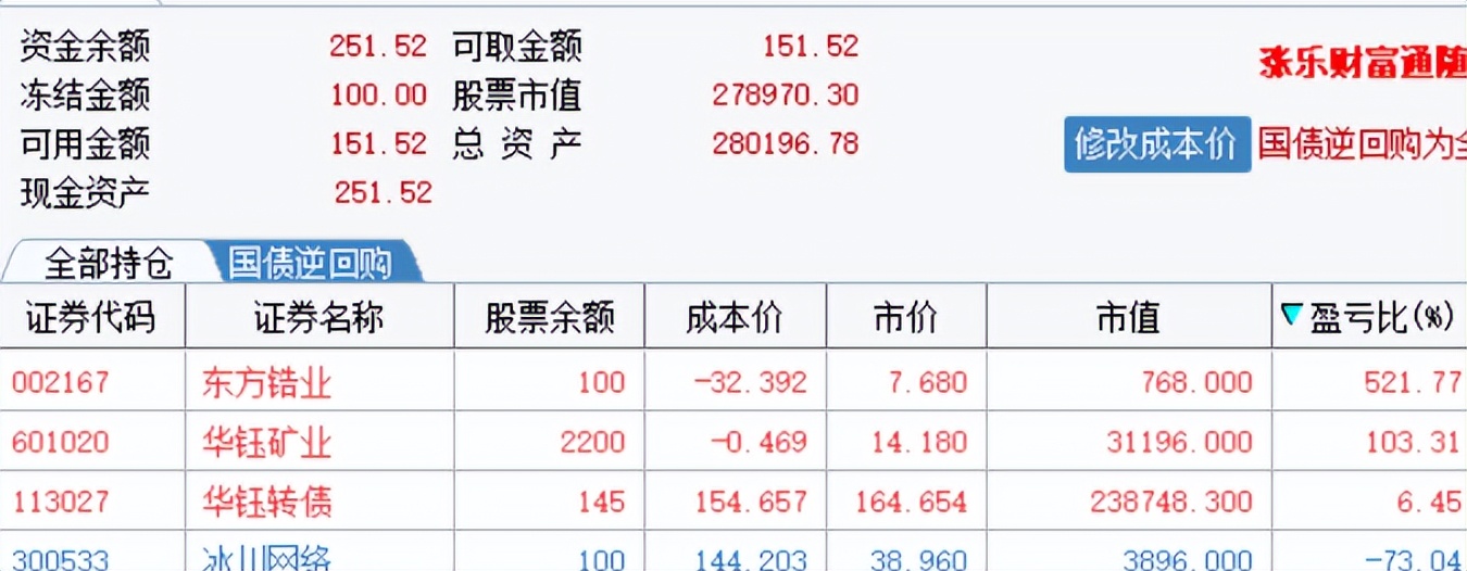 梭哈之后多出来的钱会退吗,梭哈输光倾家荡产真实事件