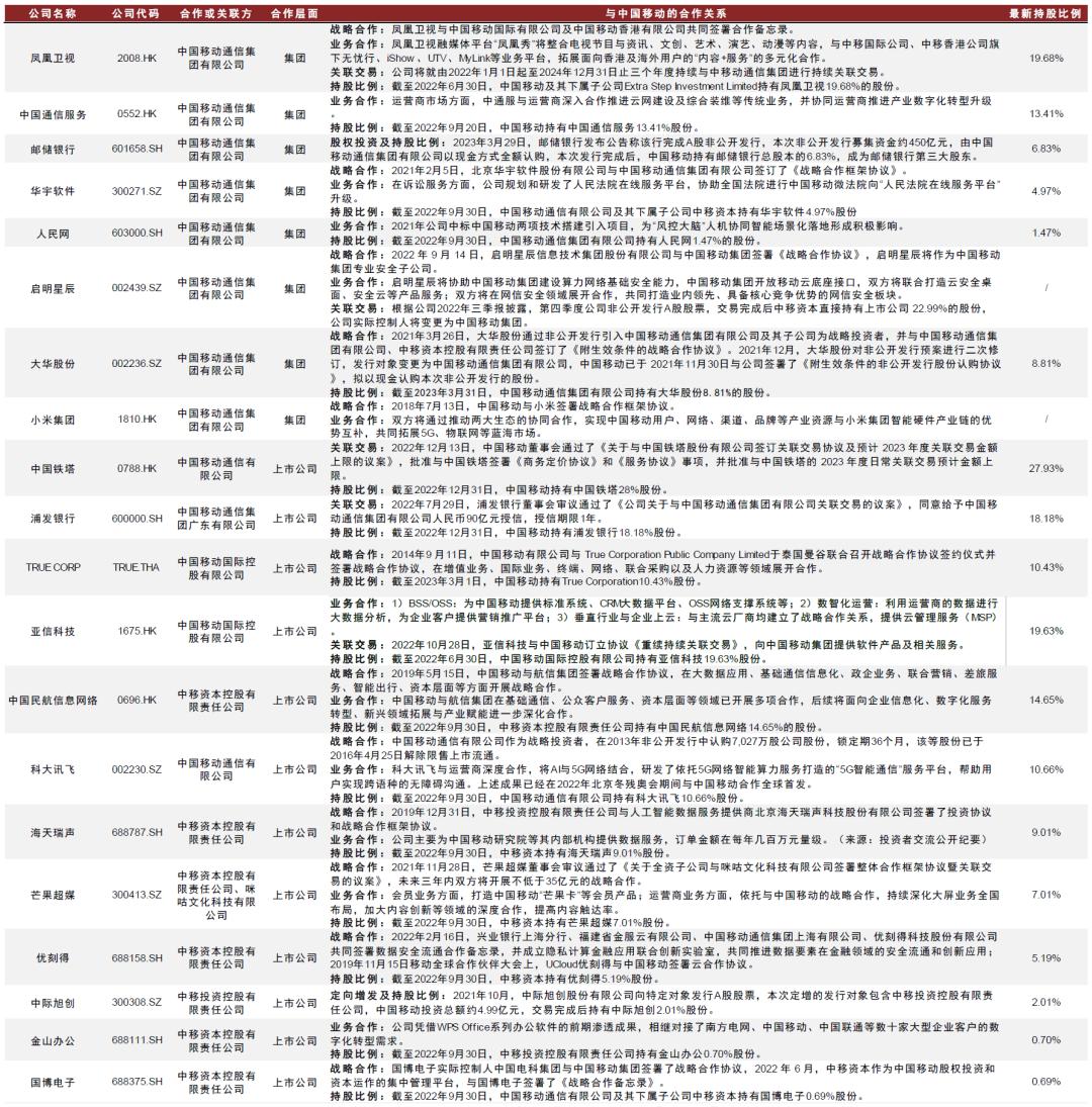 中金：如何看待电信运营商转型与当前估值水平？