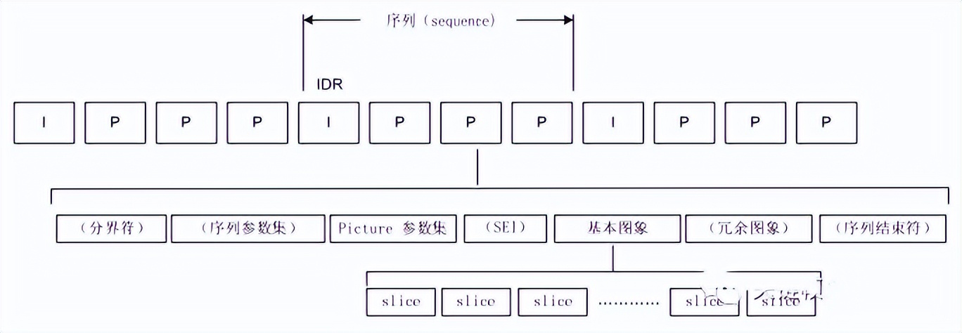 音视频基础，H.264/H.265/H.266编码相关概念介绍