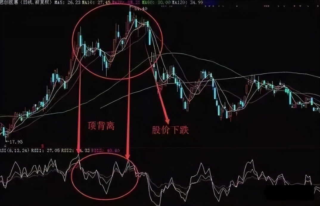 rsi指标选股战法,从零开始学rsi指标与操盘策略