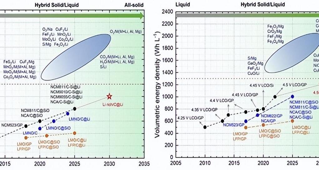 台湾固态电池辉能科技,辉能固态电池用什么材料