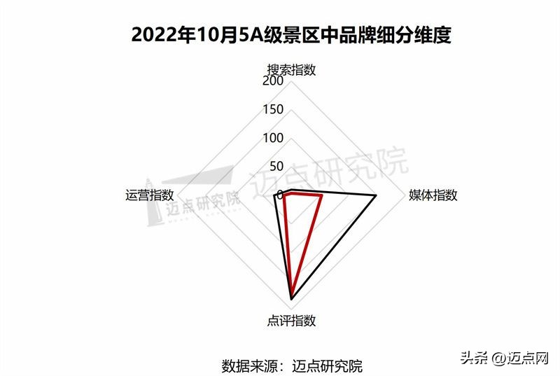 2022年5a级景区品牌100强榜单,5a级景区品牌100强榜单