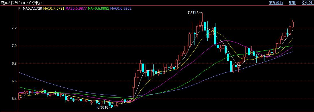 7月股市重要事项分析指数,7月份股市预测