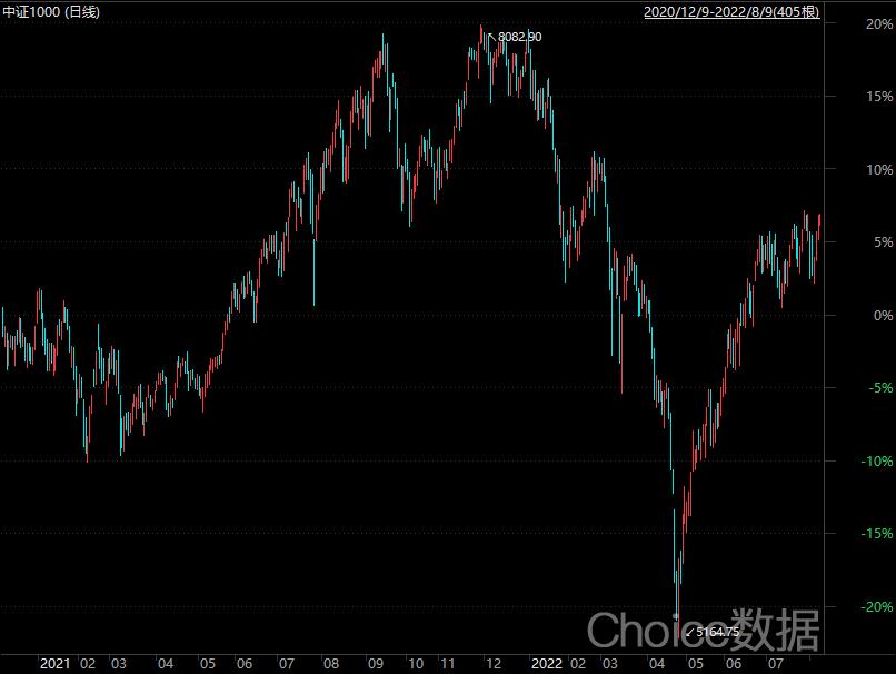 场外期权对股票的影响 (多位基金经理因操作场外期权被查)