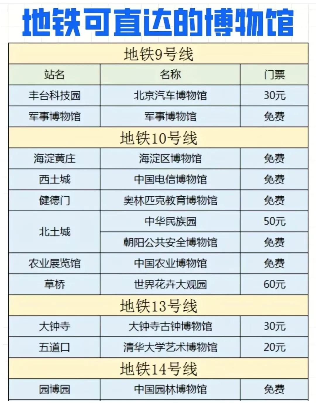 北京本地人旅游攻略自驾游,北京本地人攻略
