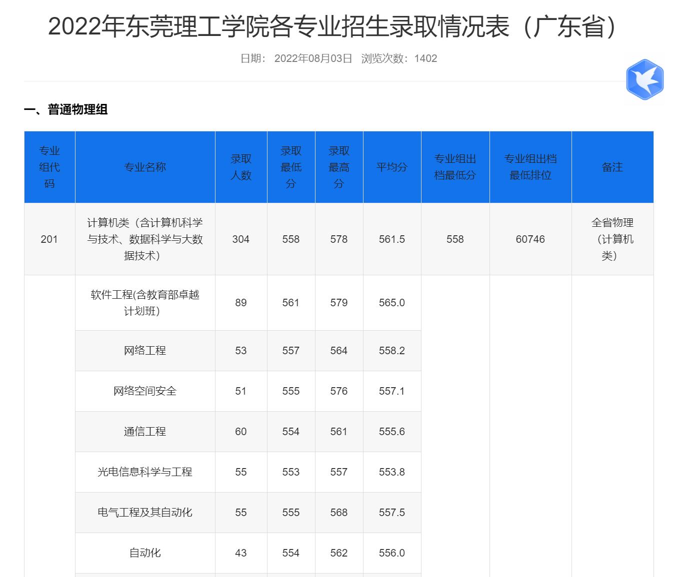 刚过一本线理科生选什么样专业,刚刚上二本线理科适合如何选专业