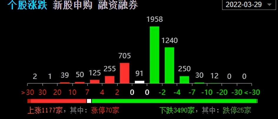 无聊的牛皮市，观望吧