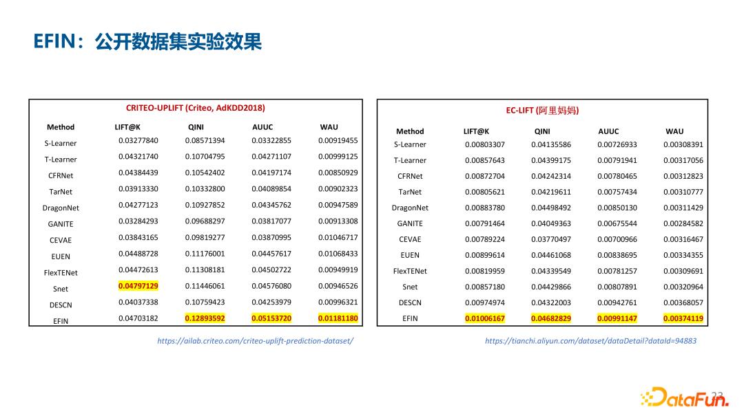 深度UPLIFT模型在腾讯金融用户增长场景中的应用