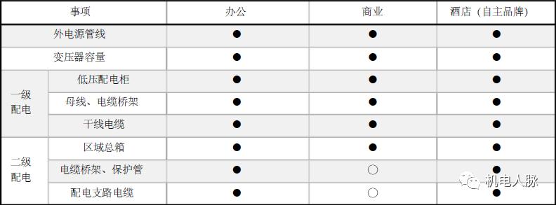 充电桩的构造图,充电桩地基示意图