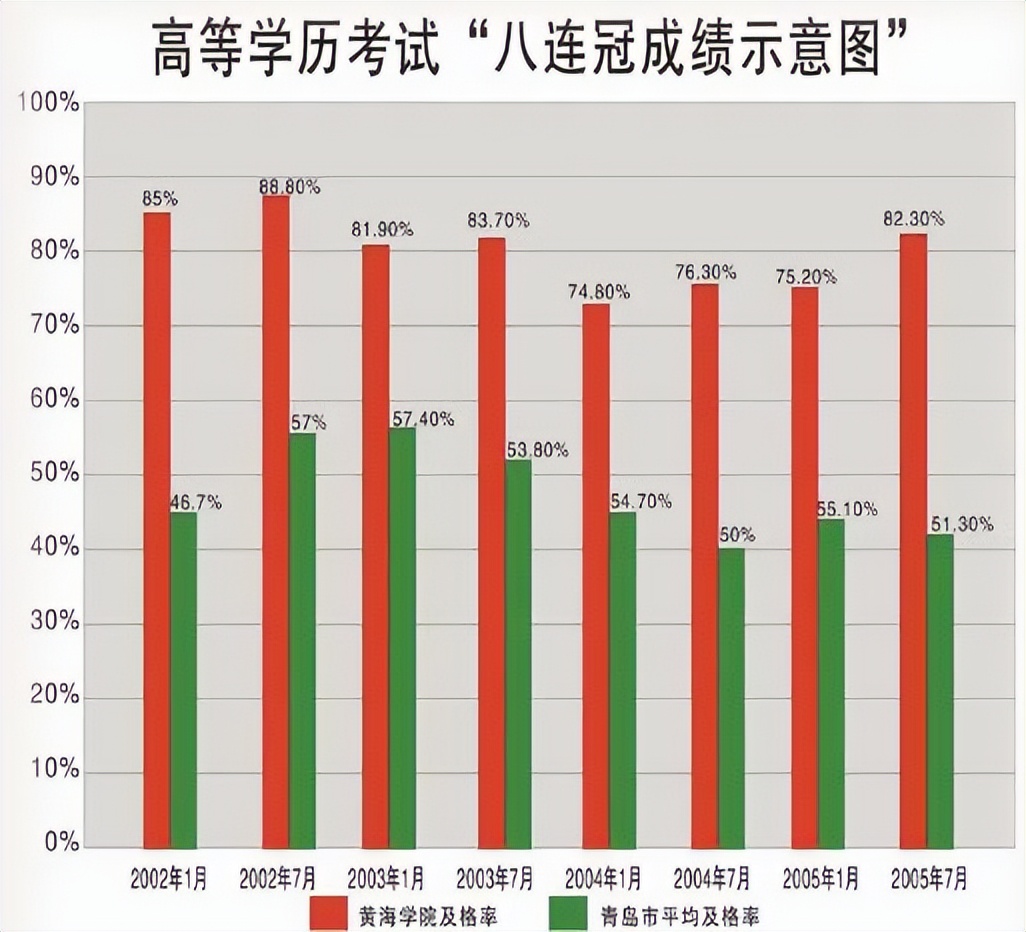 黄海学院2000年老校区,黄海学院八荣八耻
