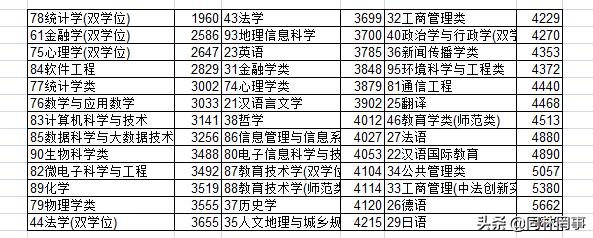 深度解析华东师范大学,70后眼中的大学华东交通大学