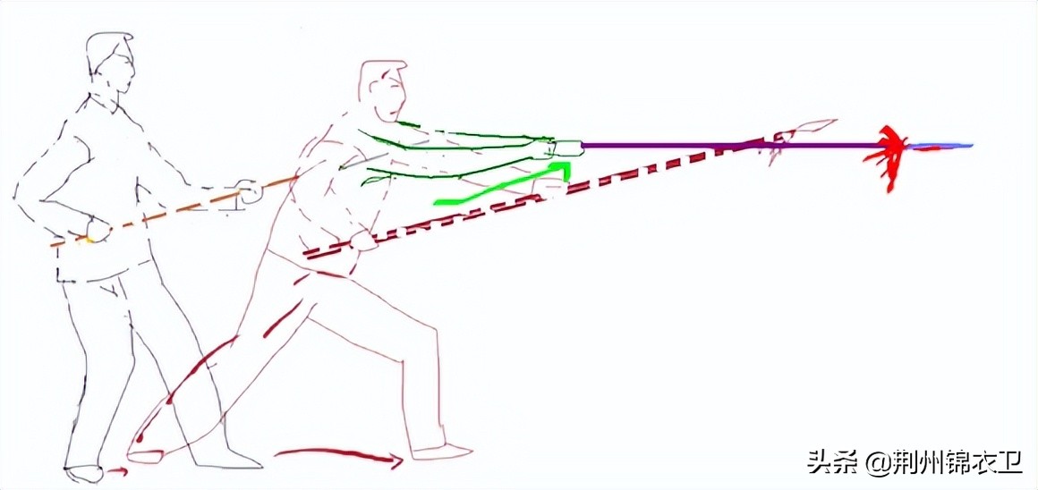 中国传统武术兵器,逆水寒长枪功法