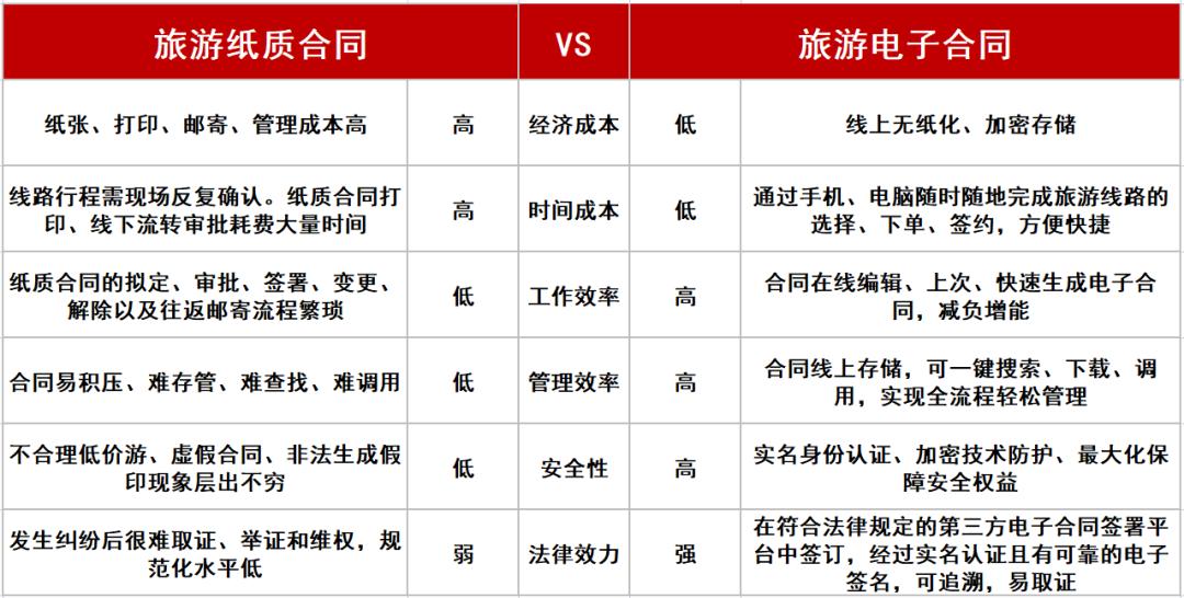 旅游电子合同最新版,旅游电子合同需要解决的五个问题