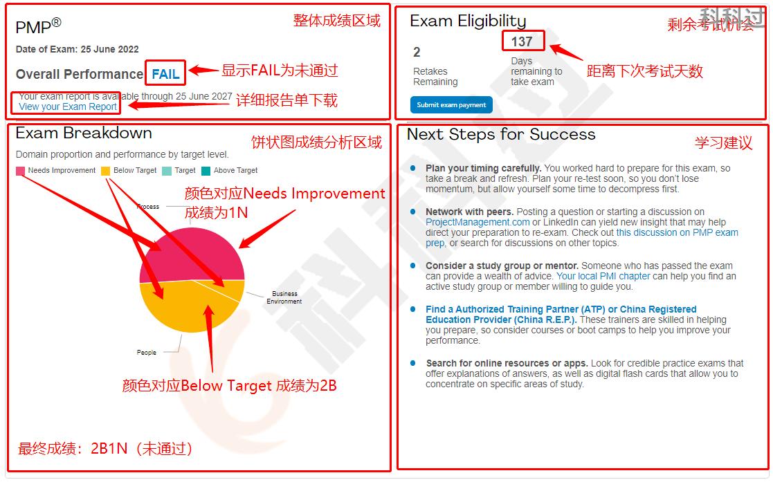 PMP考试报名+考试全流程，超详细！
