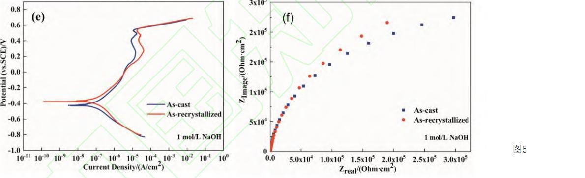 钛合金晶粒尺寸与强度关系,晶粒大小对金属材料高温力学性能