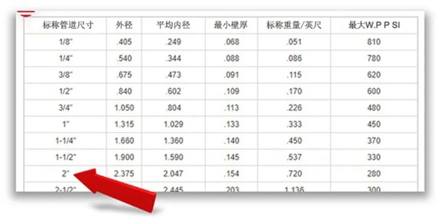 焊锡丝的参数都表示什么,焊锡丝伸长率怎么算