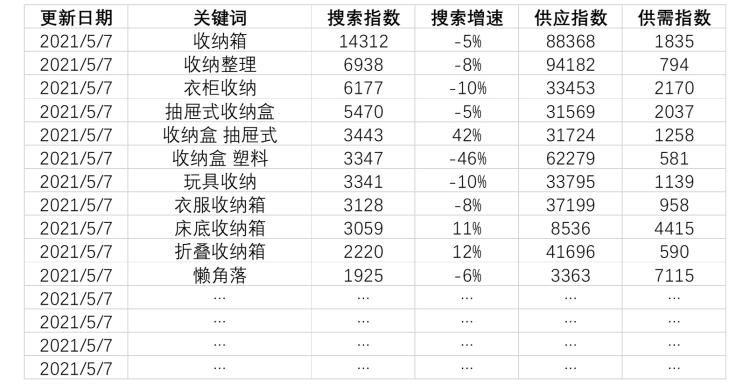 如何优化标题引爆1688,1688爆款能修改标题吗