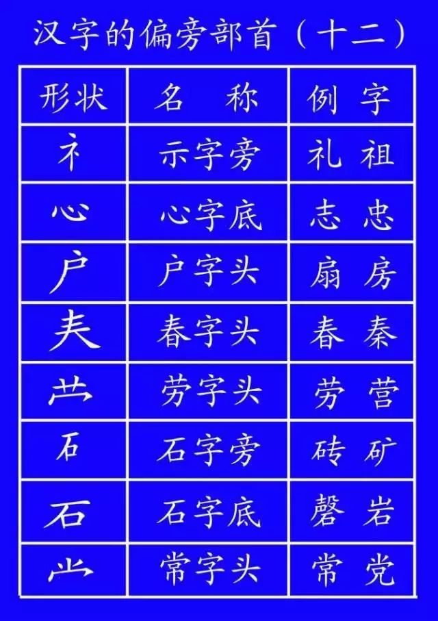 字笔顺权威专家详解字的正确笔顺,书写姿势及汉字笔顺规范