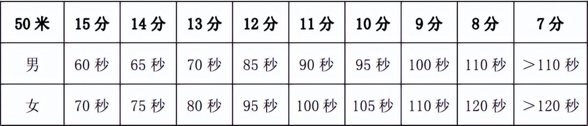 2020苏州游泳中考,2022届苏州游泳中考