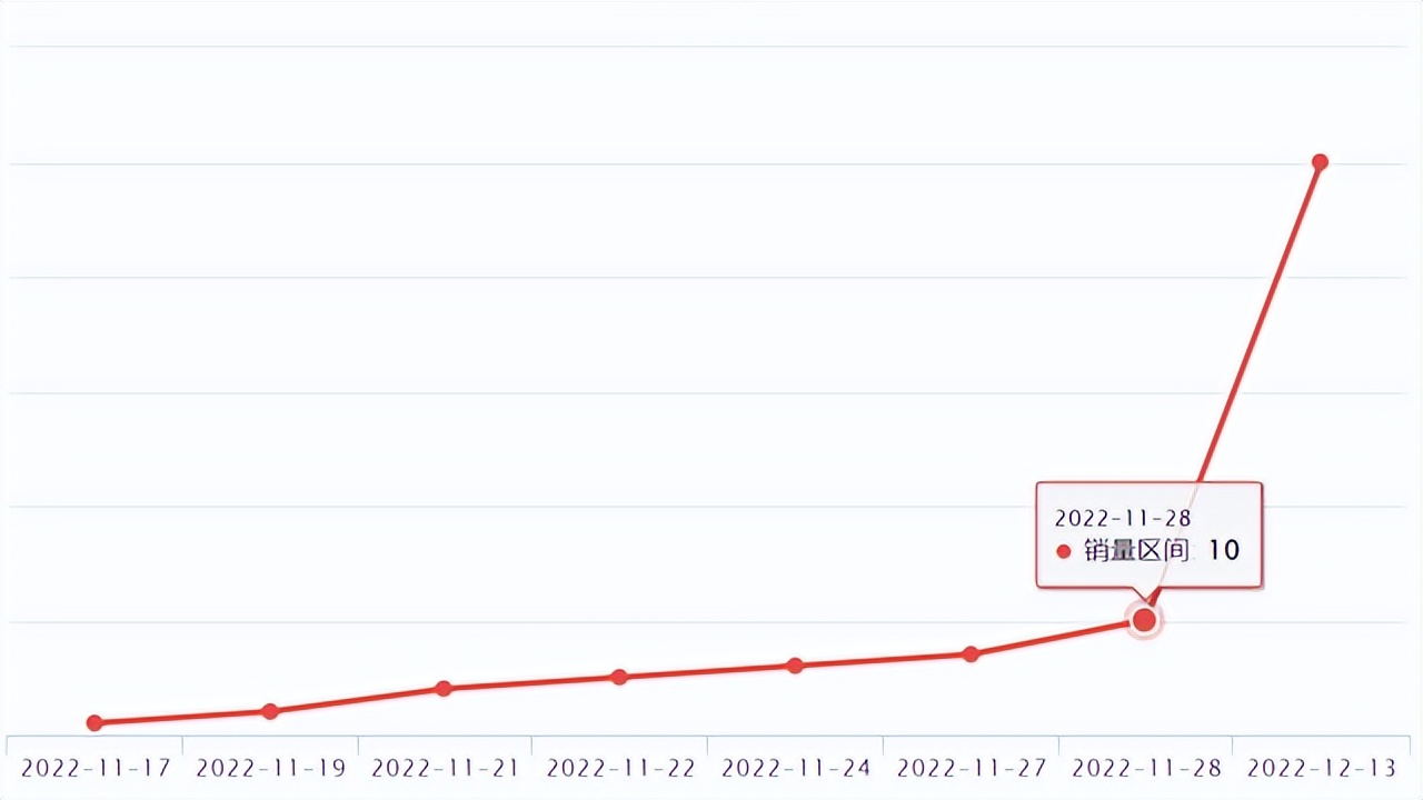 wish爆品,wish发布产品运费怎么设置的