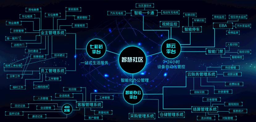 2019年中国物业管理百强企业,2015年中国物业服务百强企业