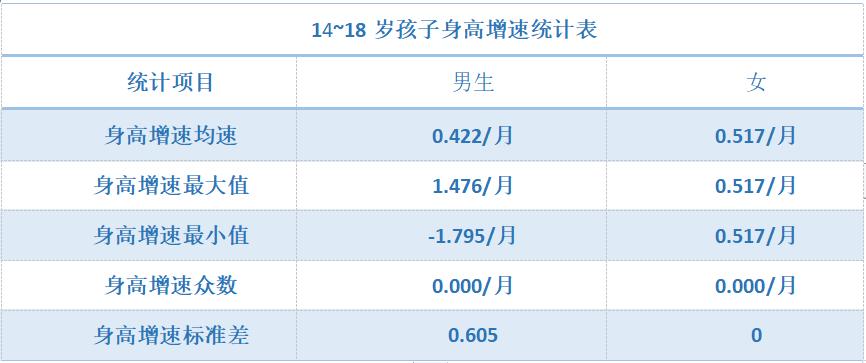 高小鹿身高记录,高小鹿身高测量