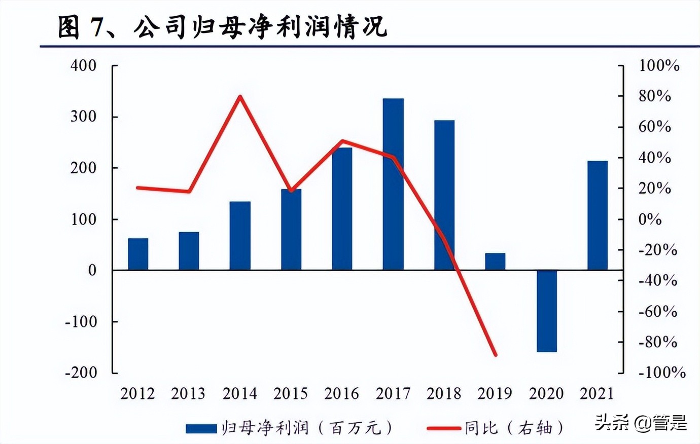 鼎龙股份创新在路上,鼎龙股份的研报