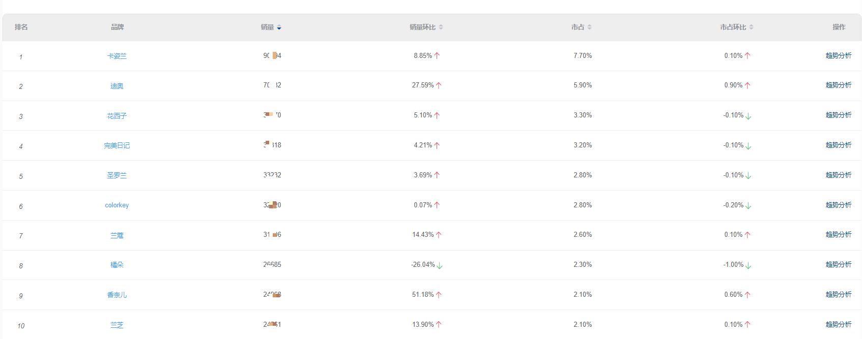 情人节化妆品限定礼盒官网旗舰店,情人节彩妆礼盒排行榜最新款