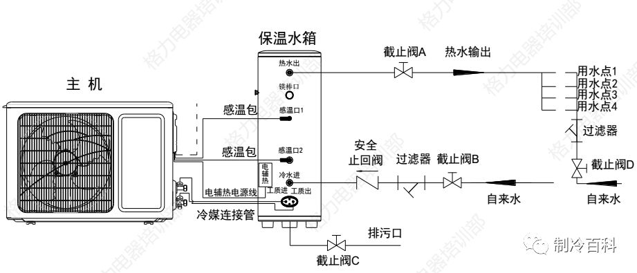 格力空气能加氟培训视频,格力空气能培训