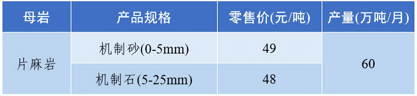 上海砂石价格报价表,上海2023年砂石价格走势