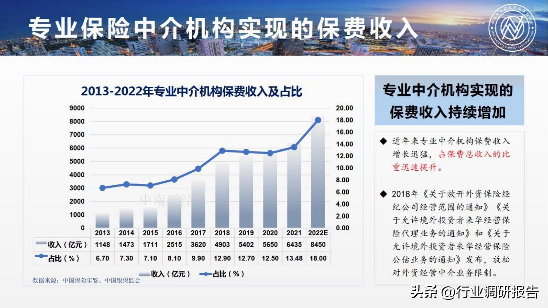 保险行业2023年发展趋势,2024年保险行业变革与发展趋势