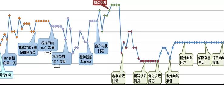岳阳海纳软件技术学校官网,岳阳海纳技工学校学费多少