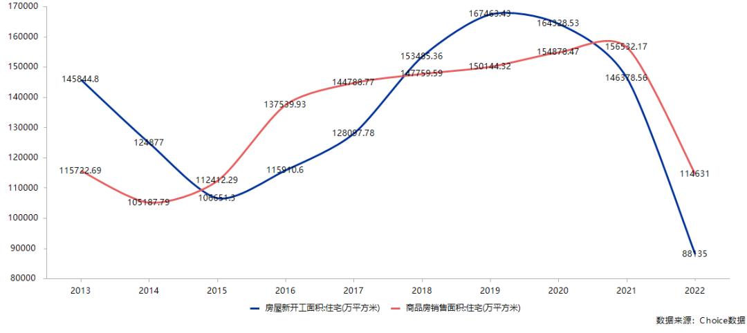中国楼市存货现状,中国楼市库存到底有多大
