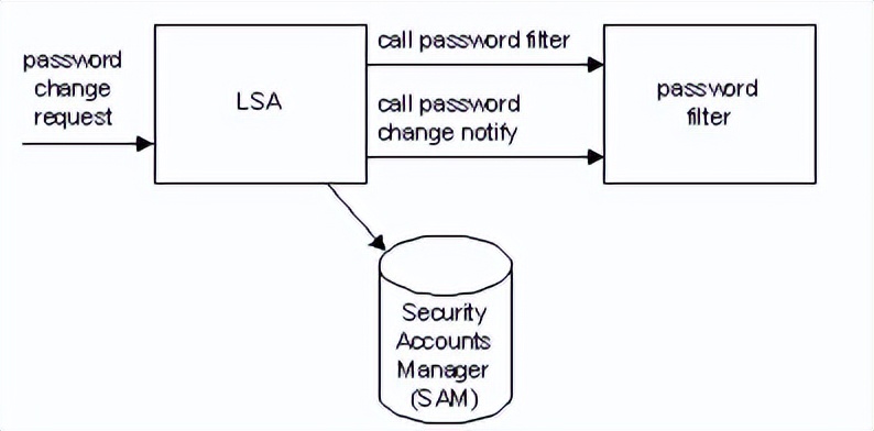 内网渗透,内网渗透实战讲解