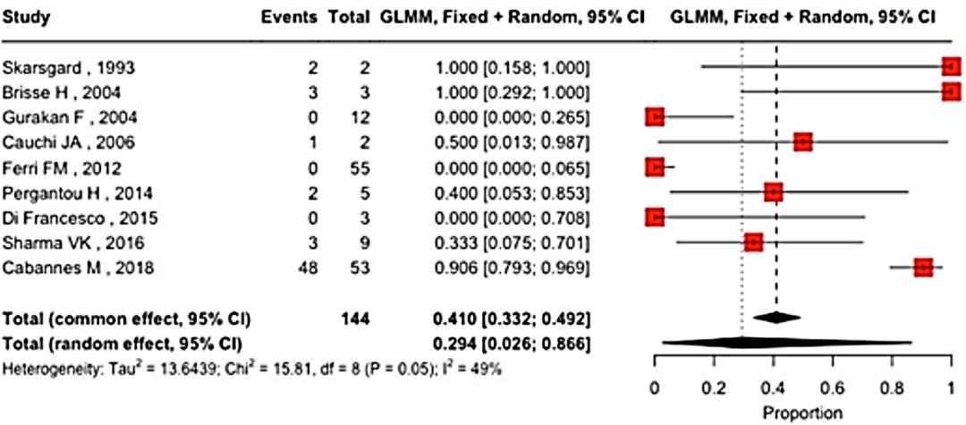 下肢静脉血栓抗凝药要吃多久,儿童静脉血栓的预防和护理