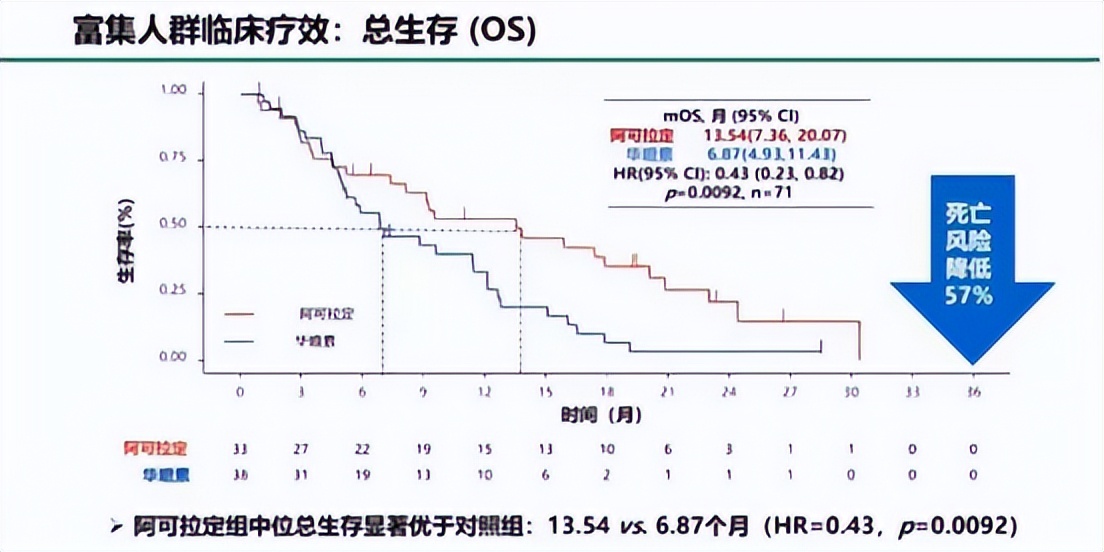 中药能治癌症是真的吗,中药能够治癌症吗