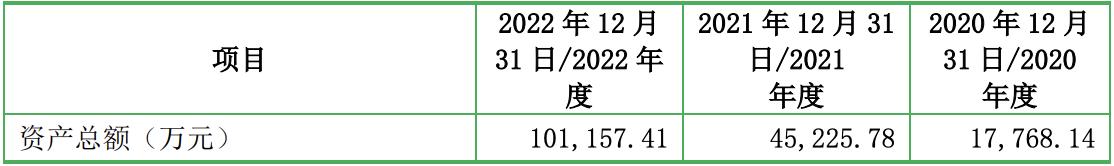 深圳优优绿能ipo上市进度,优优绿能目前估值