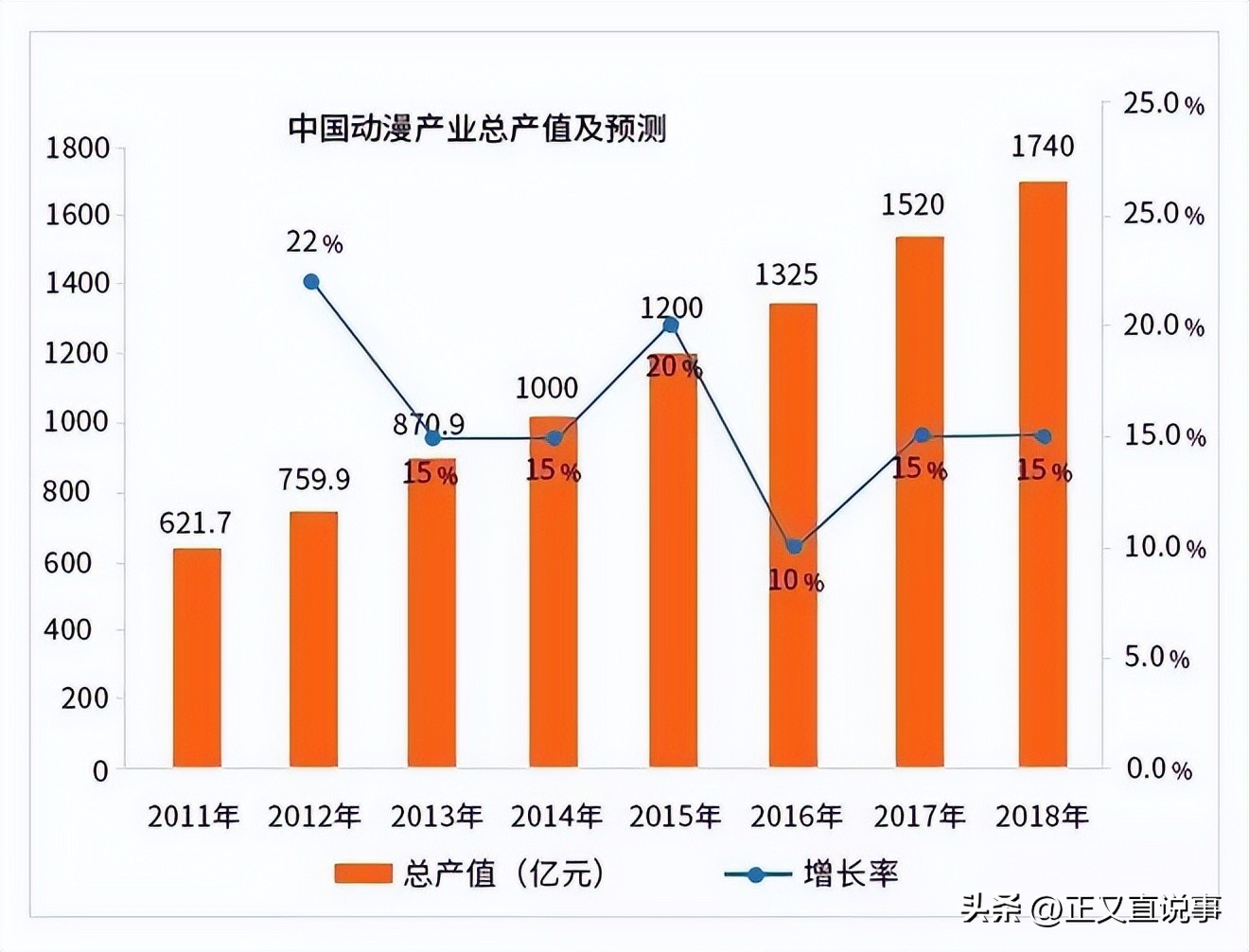 动画专业对未来的构想,动画专业需要具备哪些条件