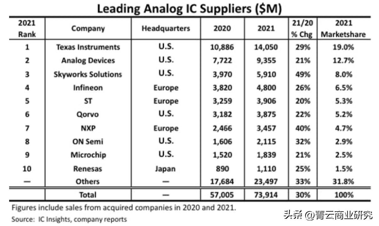 一文彻底看懂数字孪生,数字芯片转模拟芯片
