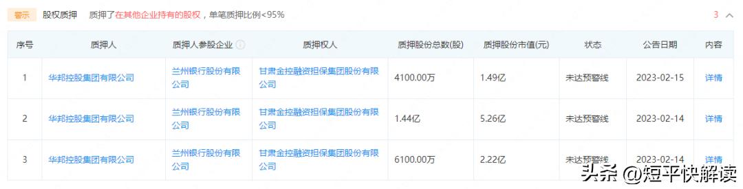 兰州华邦集团,华邦股份被冻结意味着什么