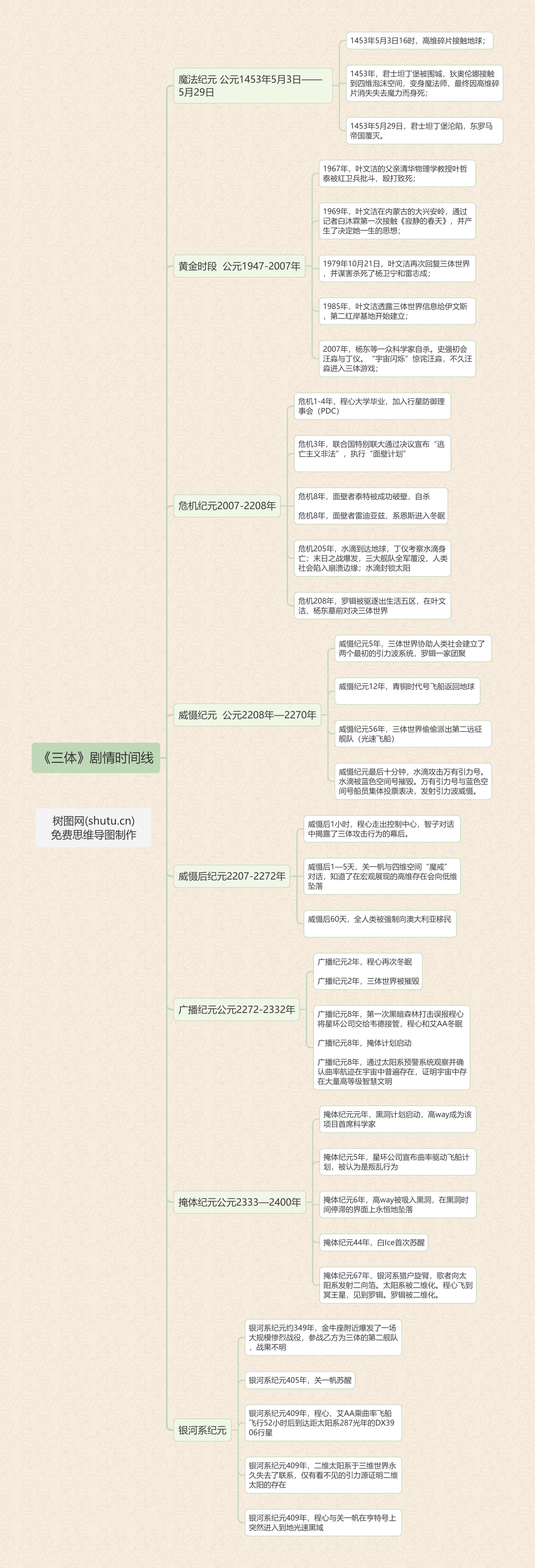 三体含义解说,解读三体中的主要概念