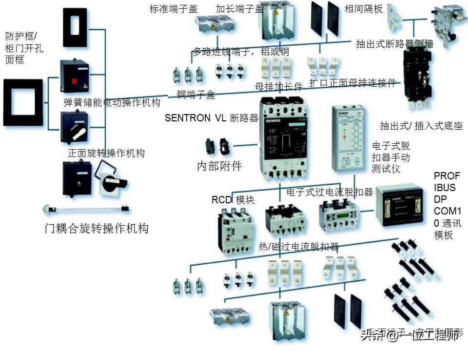 电气设备的类型和工作原理,一二三类电气设备举例说明