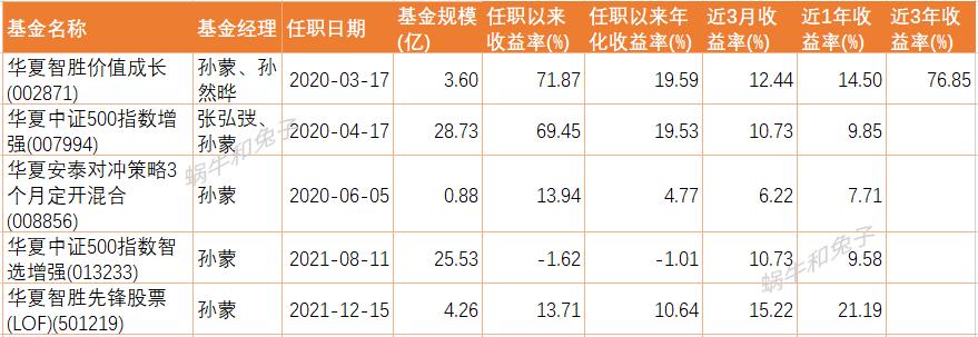 推荐几个好的基金,近一年涨得好的基金可以入手吗