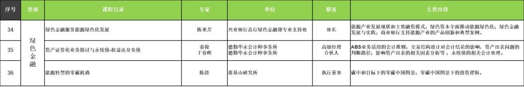 零碳公益讲堂,热烈祝贺完整版