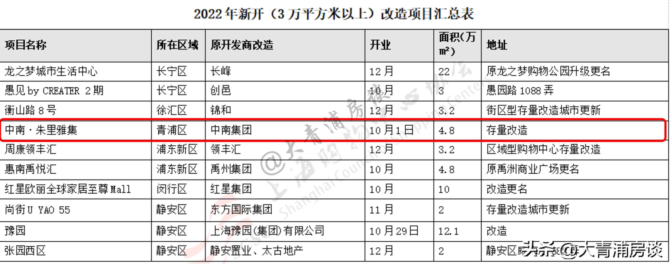 狂飙门店,上海市青浦区购物中心