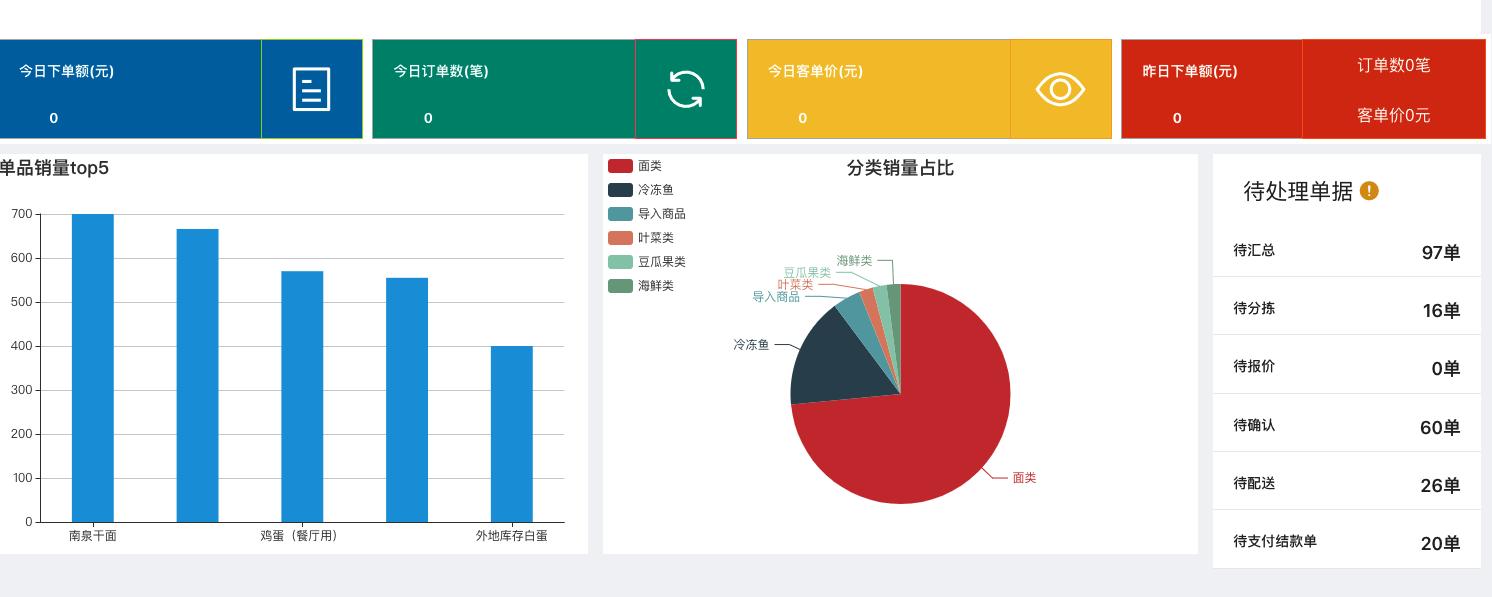 小程序私活的10个开源项目,适合接私活赚钱的8个开源项目