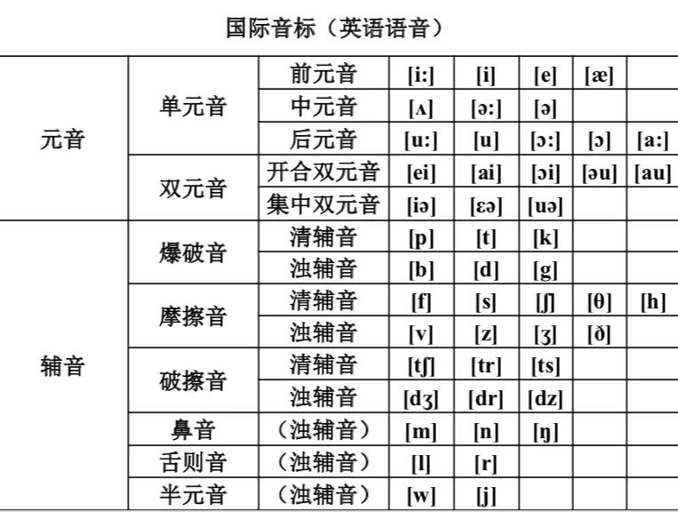 这份音标记单词学霸手绘笔记，英语老师都在找