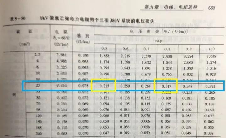 300平方的电缆可以带多少功率,电缆200米距离能损耗多少千瓦